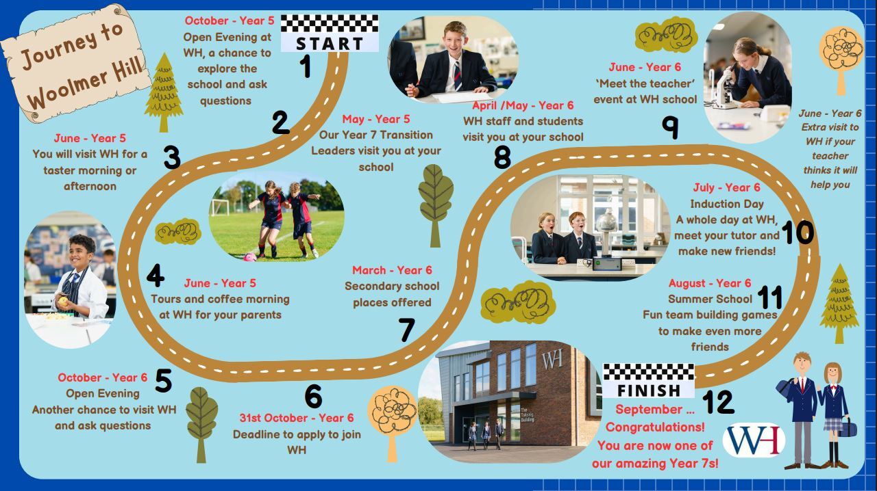 Transition Road Map